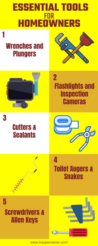 Infographics about Essential Tools for Homeowners